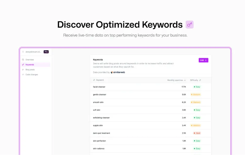 Seona AI Review:Advanced Keyword Research